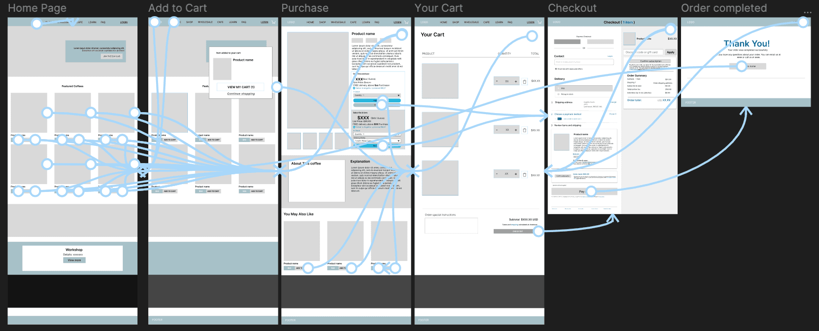 Mid-fidelity prototype showing the subscription flow from Home Page through Order Completed