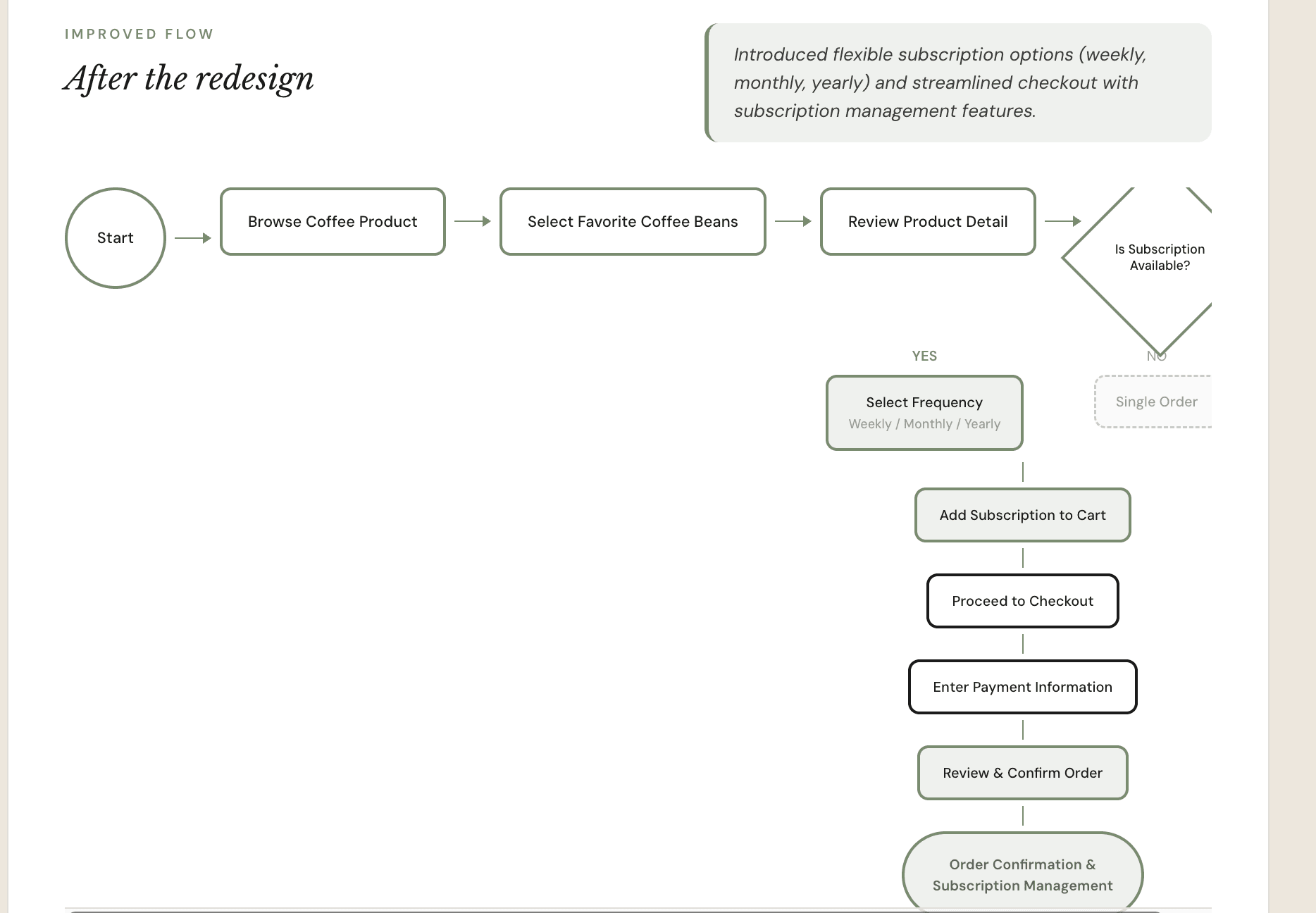 Improved subscription task flow — after redesign