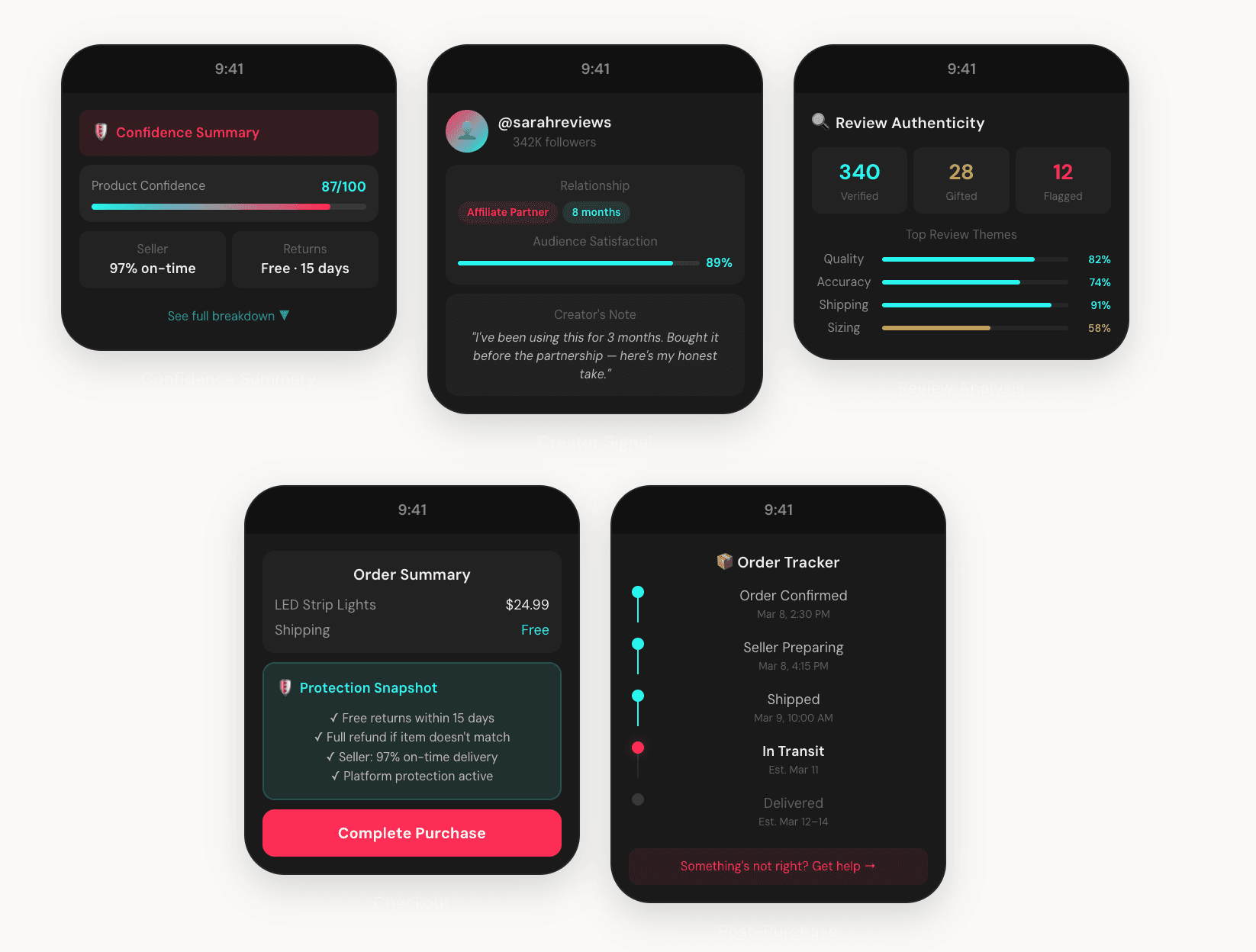 Five TikTok Shop mobile screens showing confidence summary, creator review authenticity, order summary and live order tracker concepts.