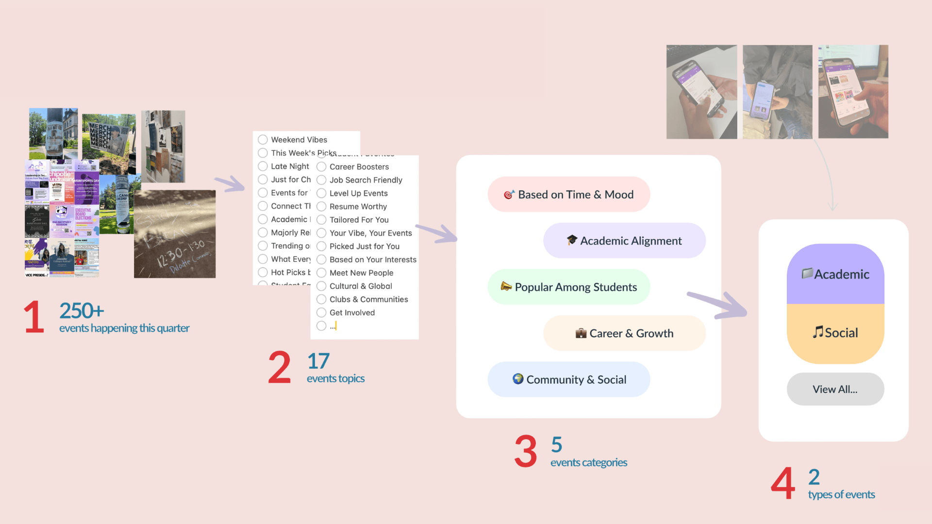 Redesigned Events page with feed-style cards and clearer hierarchy
